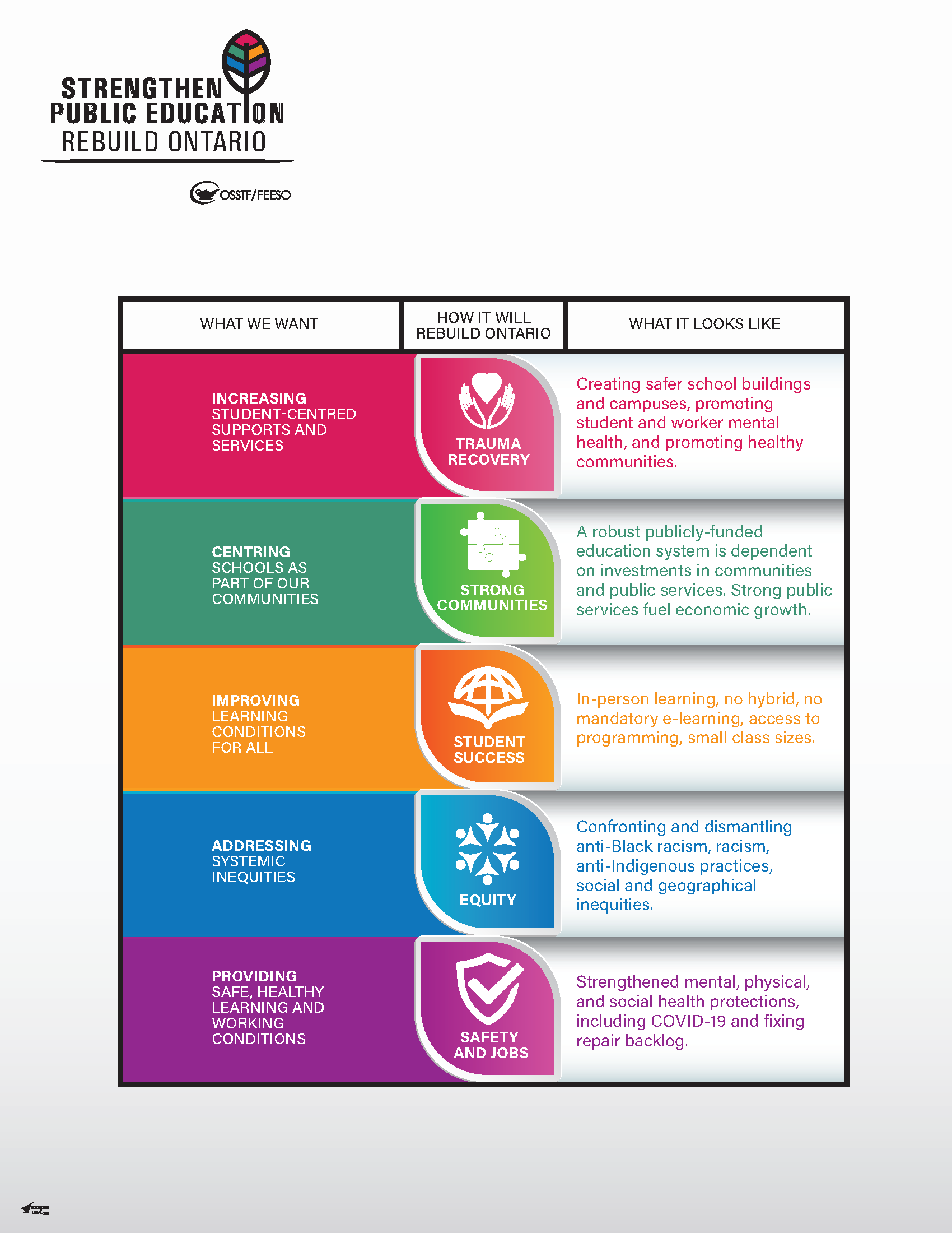 Image of Summary Chart